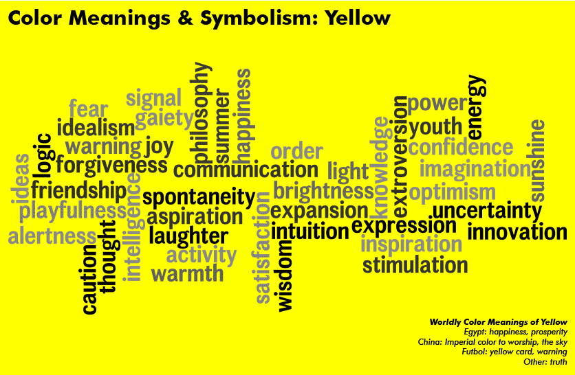 yellow color wheel